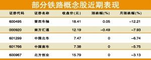 铁路板块进入新上涨周期或产生长线黑马股